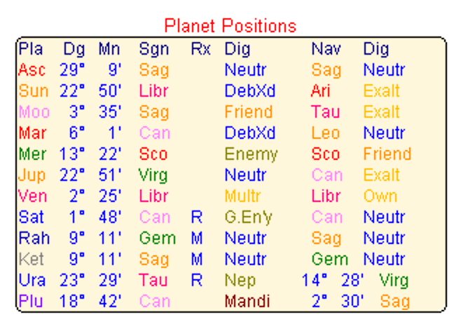 birth chart data for Joe De Angelo,